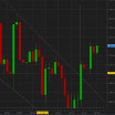 Analyse technique FOREX AUD/JPY du 11 Avril — Forex